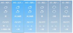 平潭明天4月28日起未来六