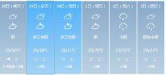 平潭明天4月28日起未来六