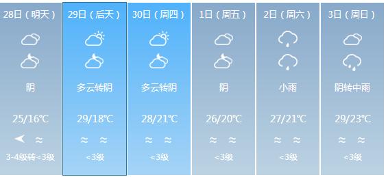 快讯！福建气象台发布平潭明天4月28日起未来六天天气预报
