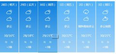 河源明天4月28日起未来六