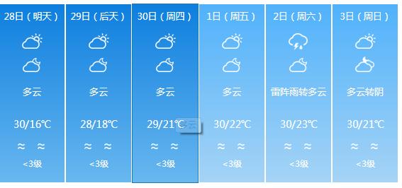 快讯！广东气象台发布河源明天4月28日起未来六天天气预报