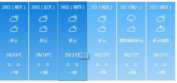 快讯！广东气象台发布河源明天4月28日起未来六天天气预报