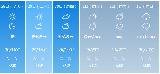 快讯！广东气象台发布韶关明天4月28日起未来六天天气预报