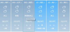 湛江明天4月28日起未来六