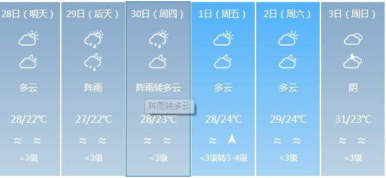 快讯！广东气象台发布湛江明天4月28日起未来六天天气预报