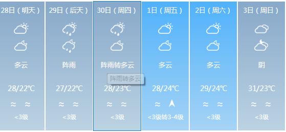 快讯！广东气象台发布湛江明天4月28日起未来六天天气预报