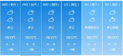 东莞明天4月28日起未来六