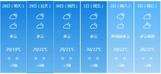 快讯！广东气象台发布东莞明天4月28日起未来六天天气预报