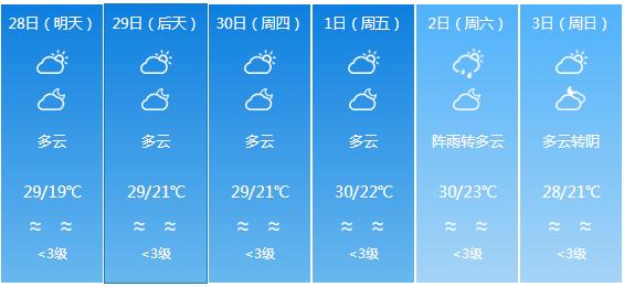 快讯！广东气象台发布东莞明天4月28日起未来六天天气预报