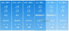 广州明天4月28日起未来六