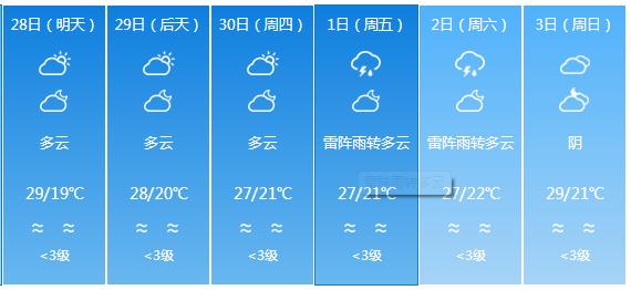 快讯！广东气象台发布广州明天4月28日起未来六天天气预报