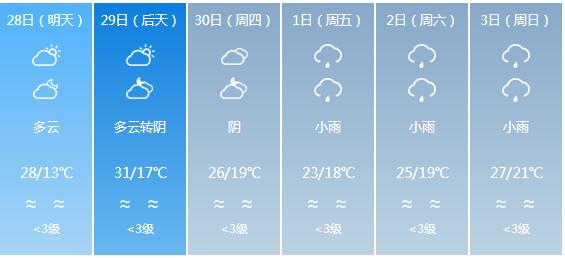 快讯！福建气象台发布三明明天4月28日起未来六天天气预报