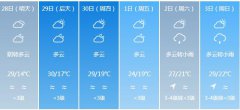 龙岩明天4月28日起未来六