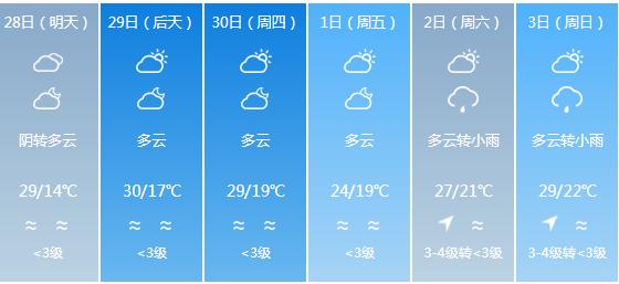 快讯！福建气象台发布龙岩明天4月28日起未来六天天气预报