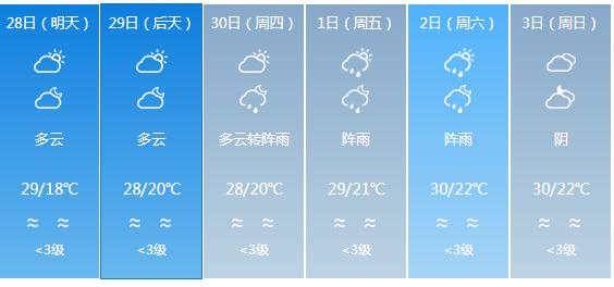 快讯！广东气象台发布清远明天4月28日起未来六天天气预报