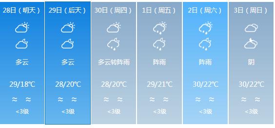 快讯！广东气象台发布清远明天4月28日起未来六天天气预报