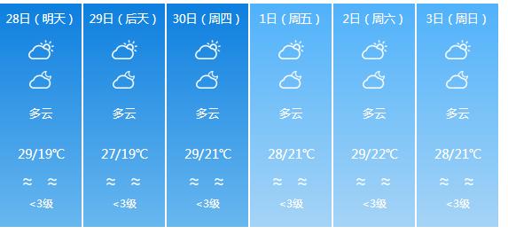 快讯！广东气象台发布惠州明天4月28日起未来六天天气预报