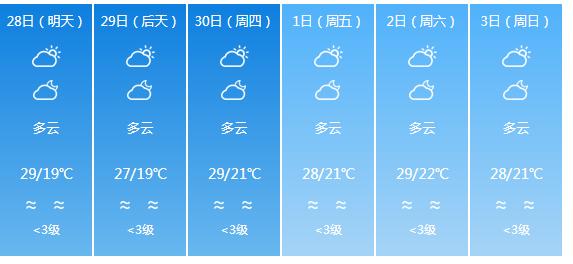 快讯！广东气象台发布惠州明天4月28日起未来六天天气预报