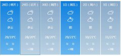 中山明天4月28日起未来六