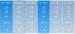 中山明天4月28日起未来六