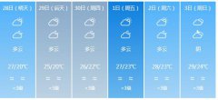 珠海明天4月28日起未来六