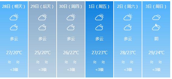 快讯！广东气象台发布珠海明天4月28日起未来六天天气预报