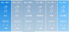 深圳明天4月28日起未来六