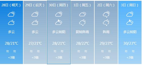 快讯！广东气象台发布深圳明天4月28日起未来六天天气预报