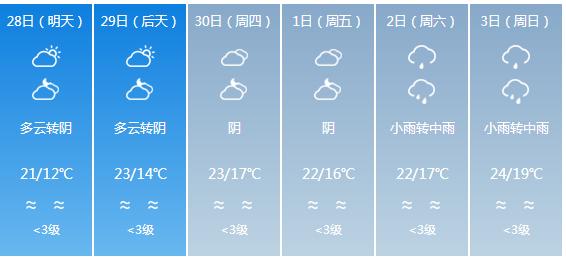 快讯！福建气象台发布宁德明天4月28日起未来六天天气预报