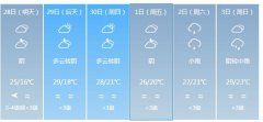 福州明天4月28日起未来六