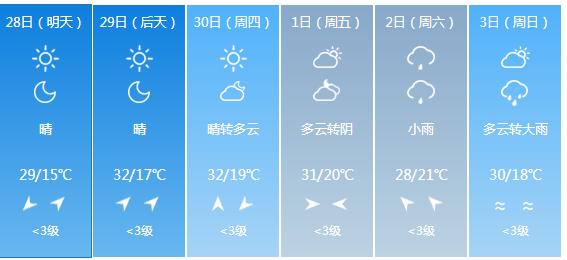 快讯！江西气象台发布景德镇明天4月28日起未来六天天气预报