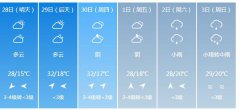 鹰潭明天4月28日起未来六