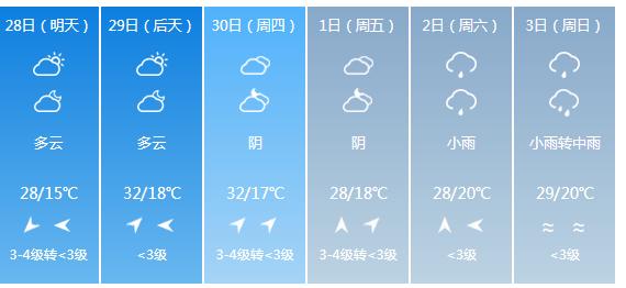 快讯！江西气象台发布鹰潭明天4月28日起未来六天天气预报