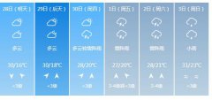 赣州明天4月28日起未来六