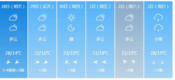 快讯！江西气象台发布上饶明天4月28日起未来六天天气预报