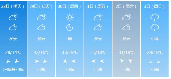 快讯！江西气象台发布上饶明天4月28日起未来六天天气预报