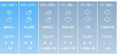 九江明天4月28日起未来六