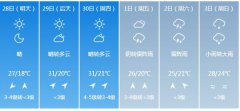 南昌明天4月28日起未来六