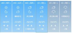 连云港明天4月28日起未来