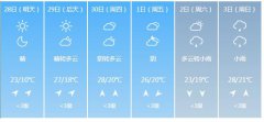 淮安明天4月28日起未来六