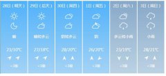 淮安明天4月28日起未来六