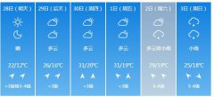 南通明天4月28日起未来六