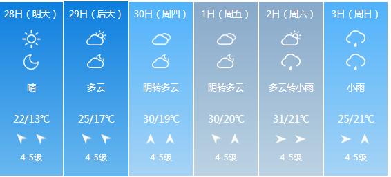 快讯！江苏气象台发布苏州明天4月28日起未来六天天气预报