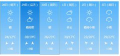 南京明天4月28日起未来六