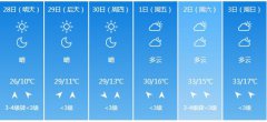 商洛明天4月28日起未来六