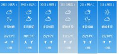 汉中明天4月28日起未来六