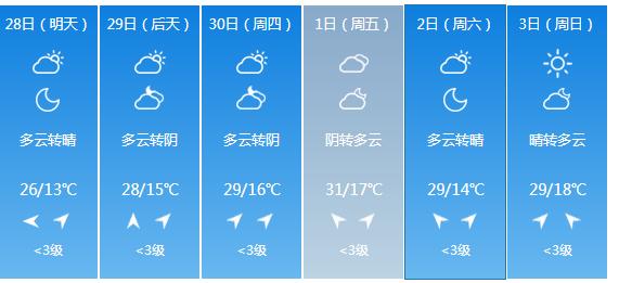 快讯！陕西气象台发布汉中明天4月28日起未来六天天气预报