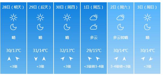 快讯！陕西气象台发布西安明天4月28日起未来六天天气预报