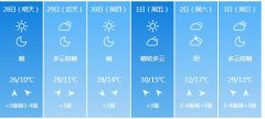 榆林明天4月28日起未来六