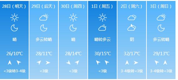 快讯！陕西气象台发布榆林明天4月28日起未来六天天气预报